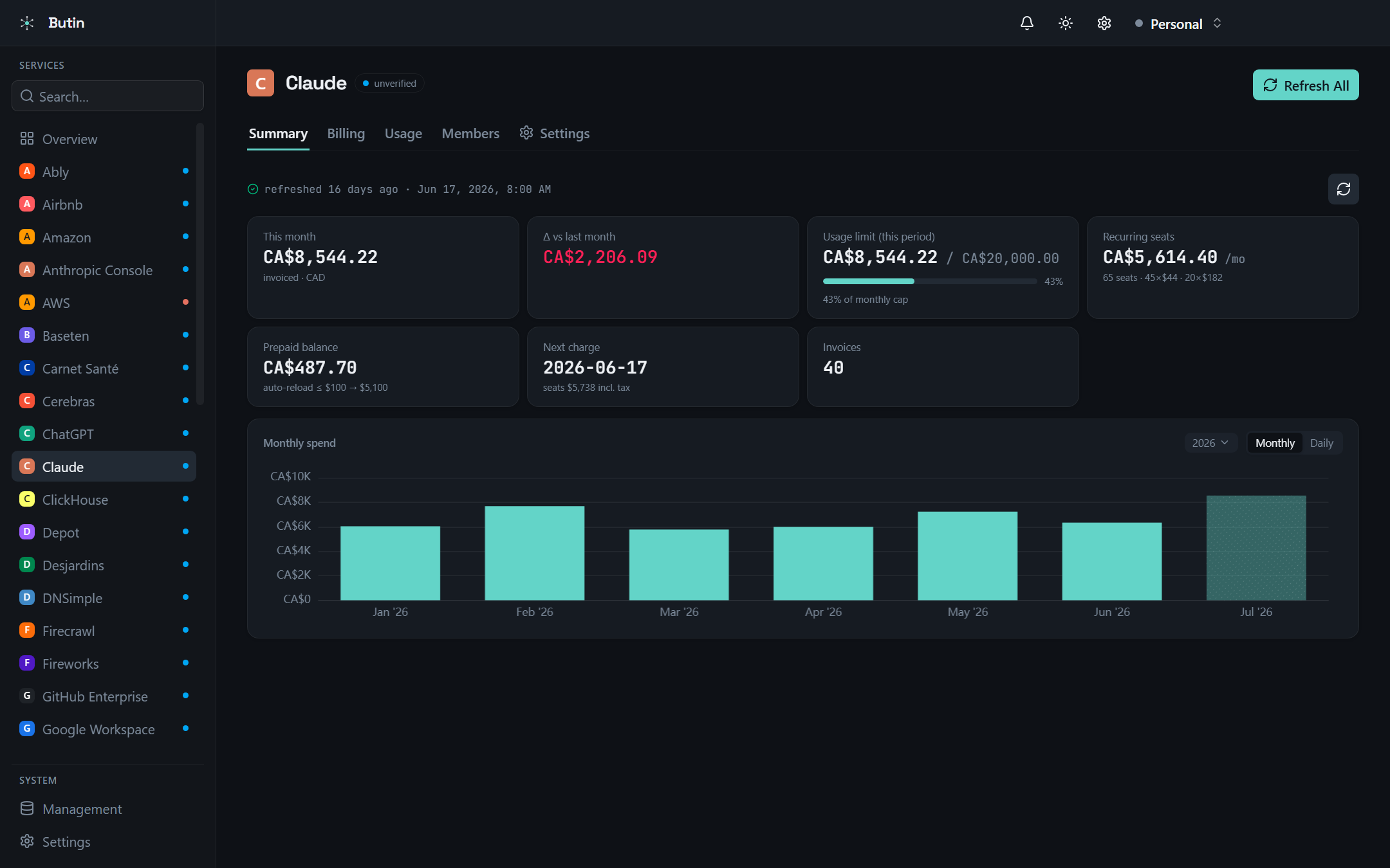 A Claude service page in Butin — Summary, Billing, Usage, and Members tabs with spend stat cards and a monthly-spend chart.